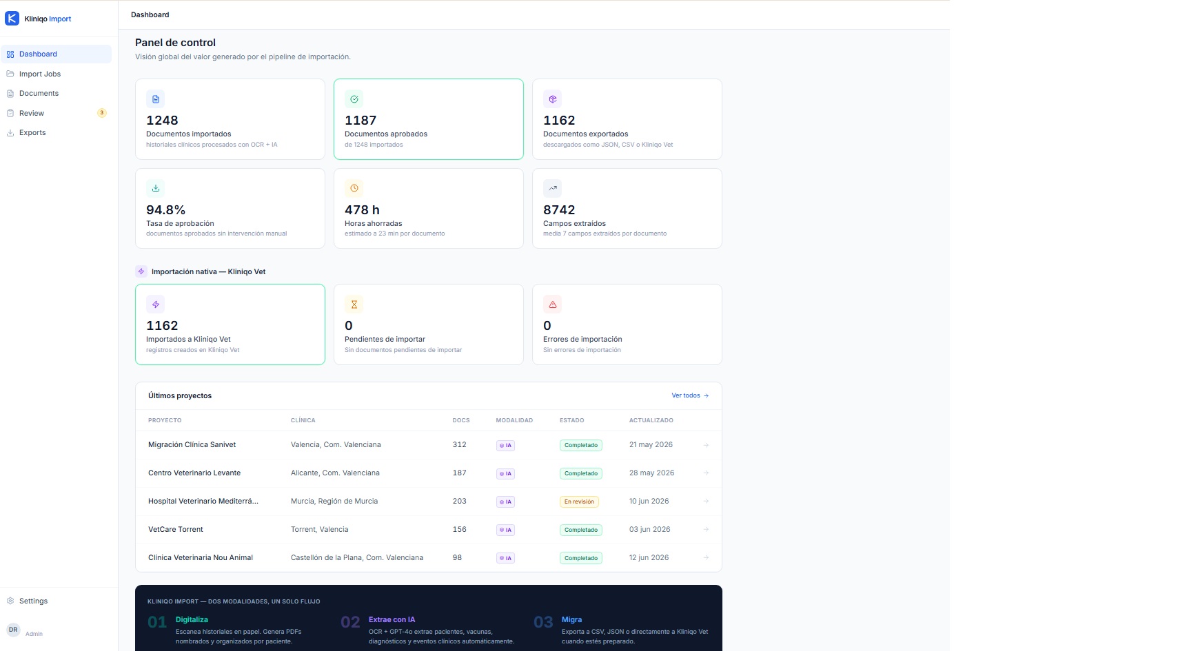 Kliniqo Import — Dashboard real